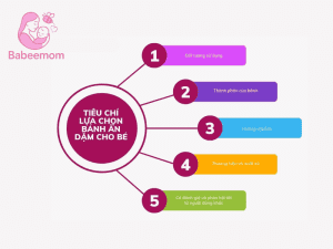 Hình ảnh: Bảng so sánh các loại bánh ăn dặm phổ biến theo tiêu chí an toàn